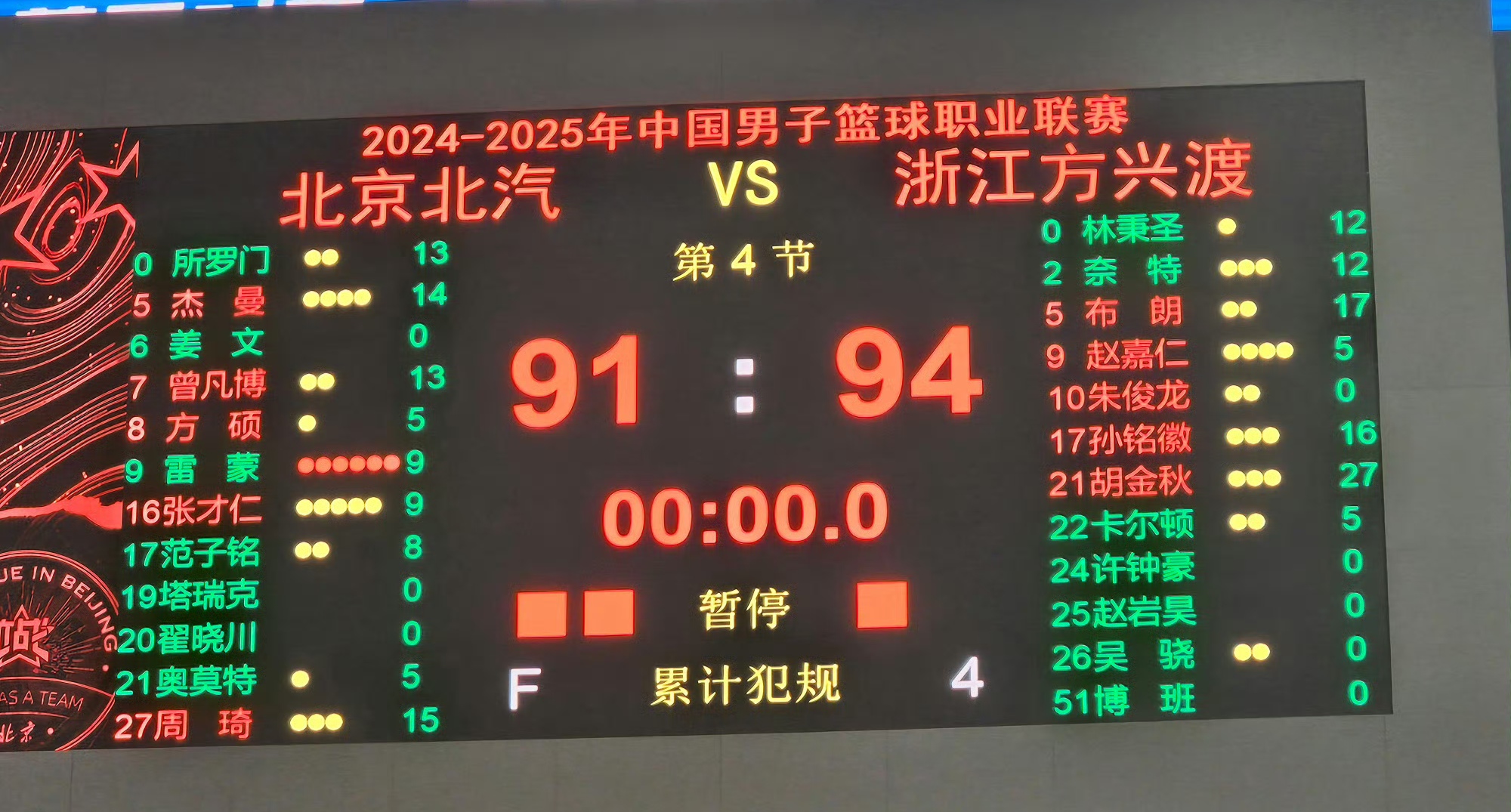 包含北京首钢拔得头筹，成功迎来双胜的词条
