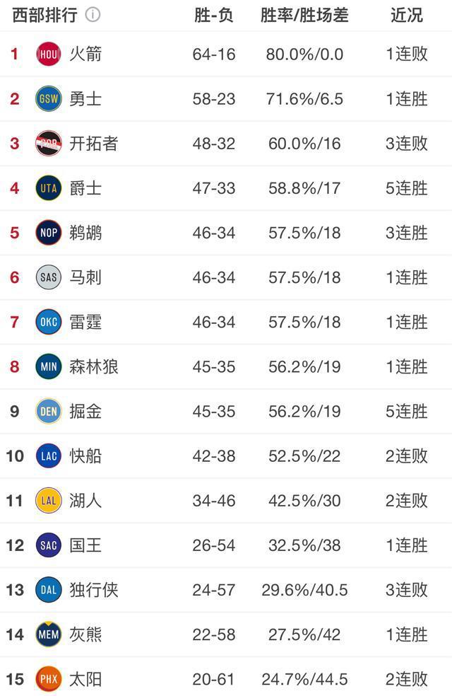 爱游戏体育官方网站-关于火箭困境深重，战绩低迷难以突围的信息