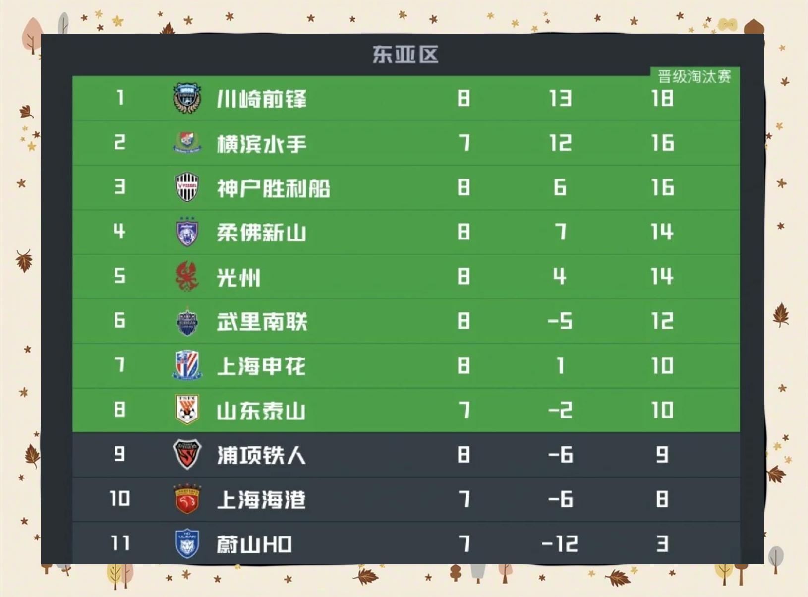 申花赢下淄博，积分榜位置有所上升的简单介绍